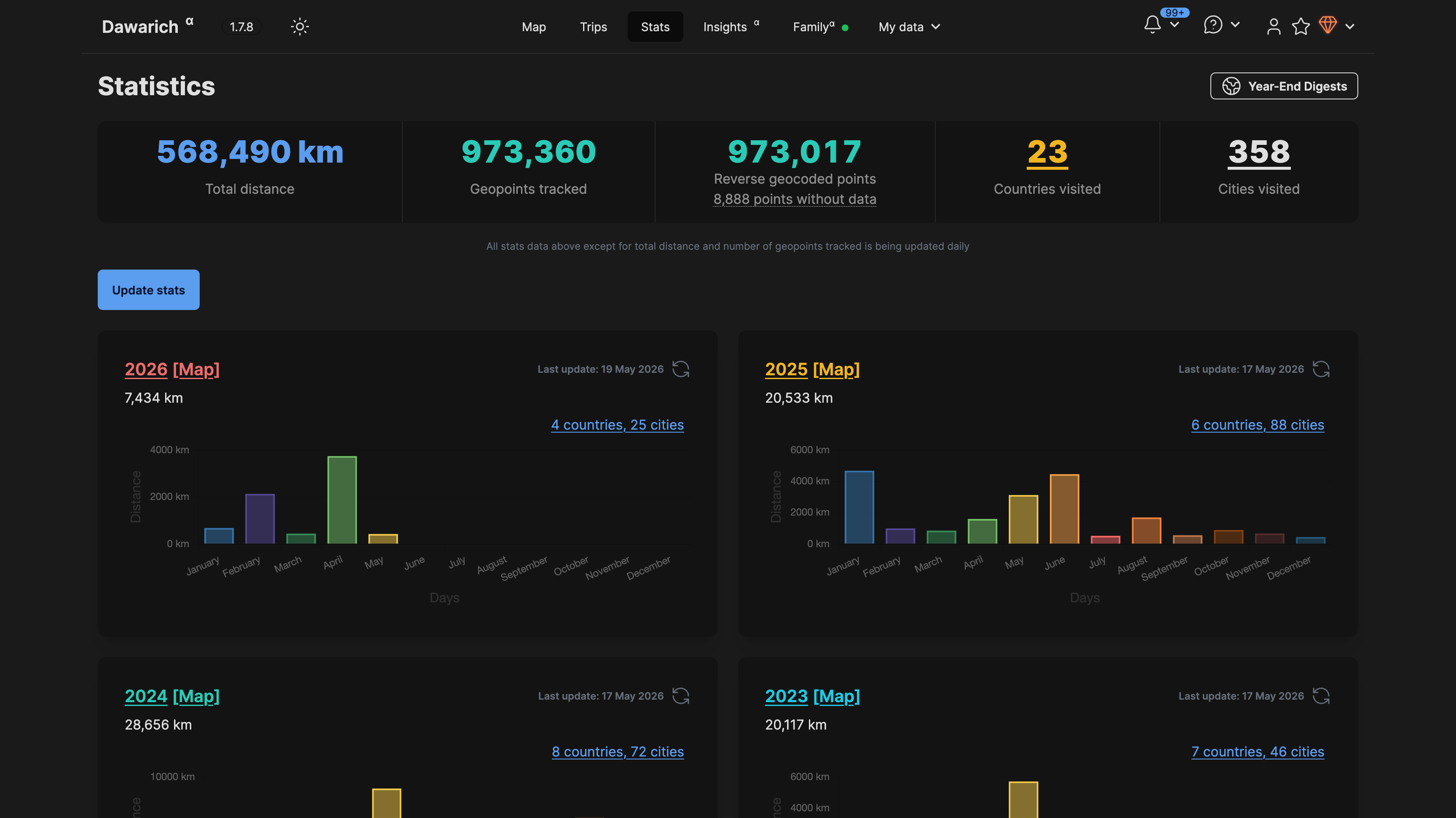 Stats